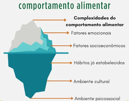 O que é nutrição comportamental (e por que ela muda tudo)
